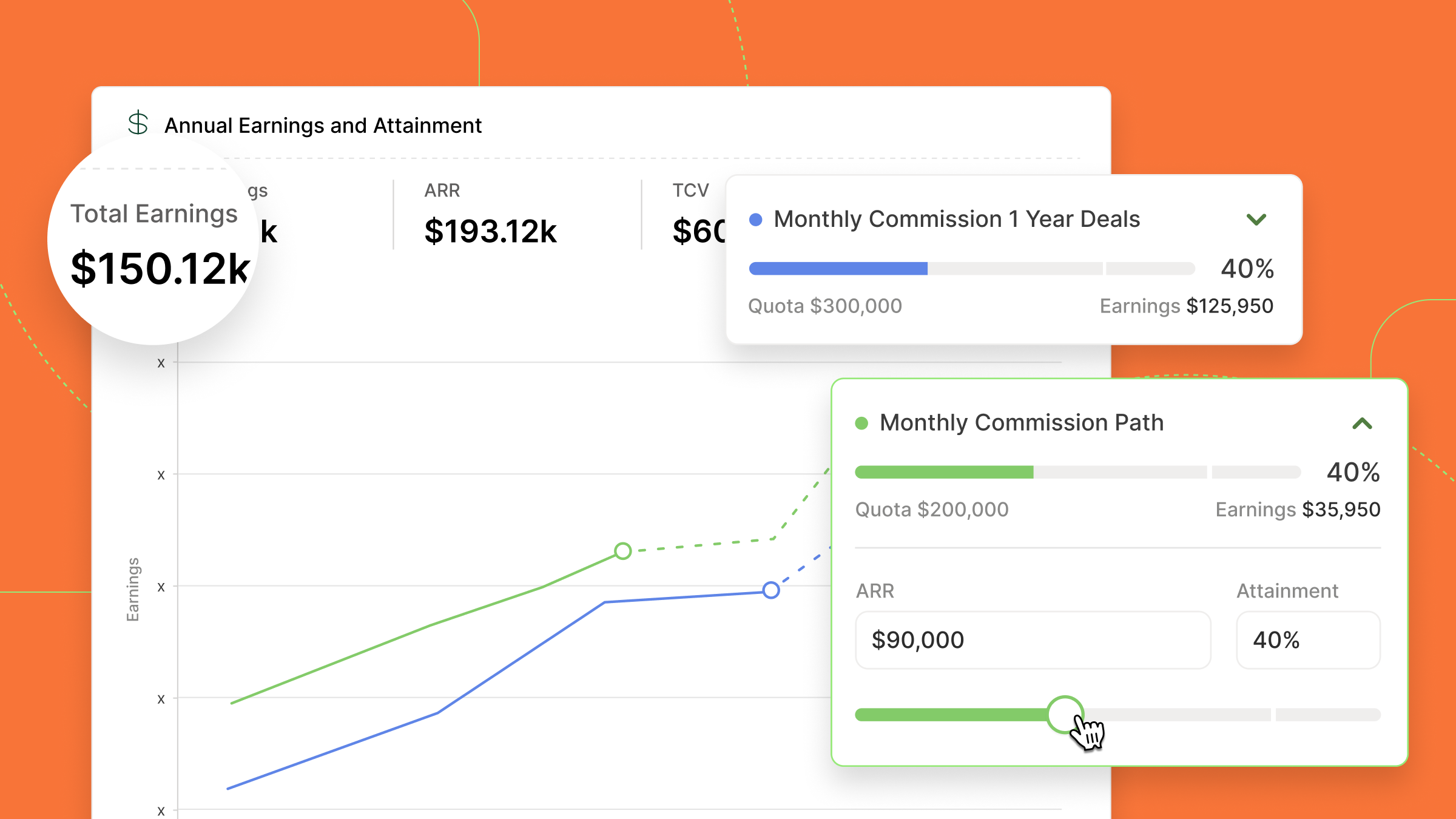modeling commissions