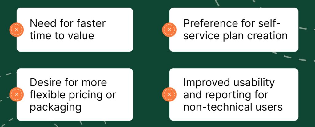 why you would explore captivateiq alternatives
