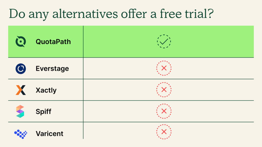 captivateiq alternatives trial