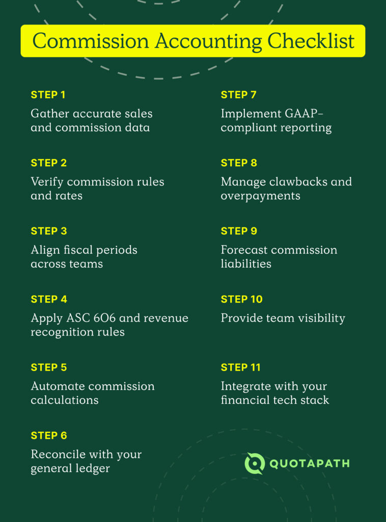 commission accounting checklist infographic
