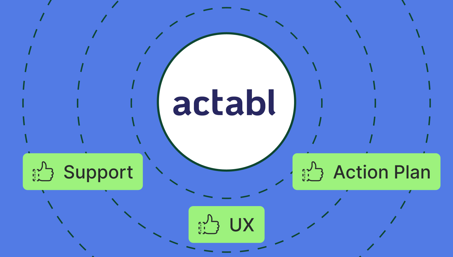 commission tool actabl