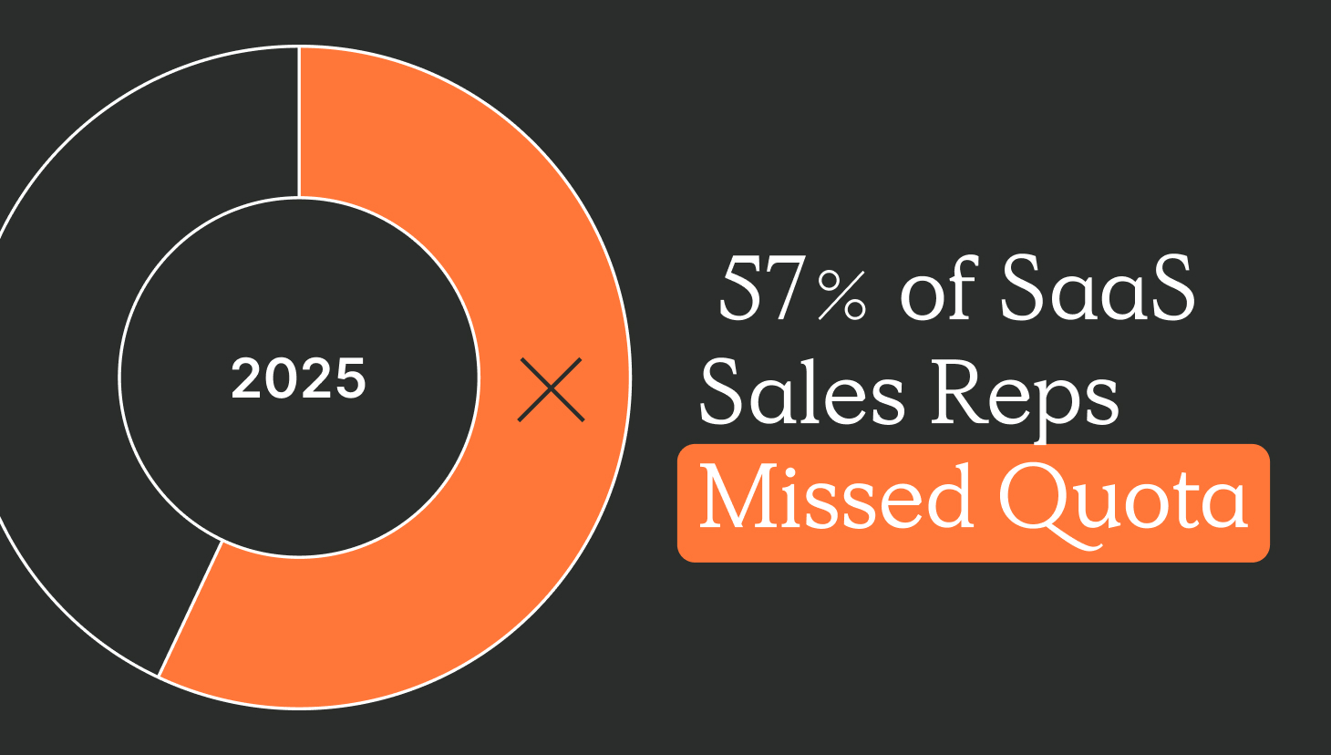 stats on missed quota