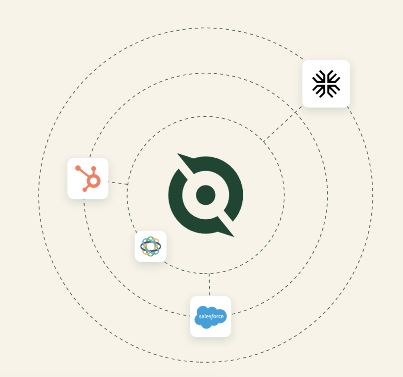 quotapath integrations