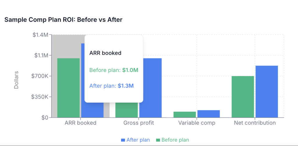 roi of compensation plans