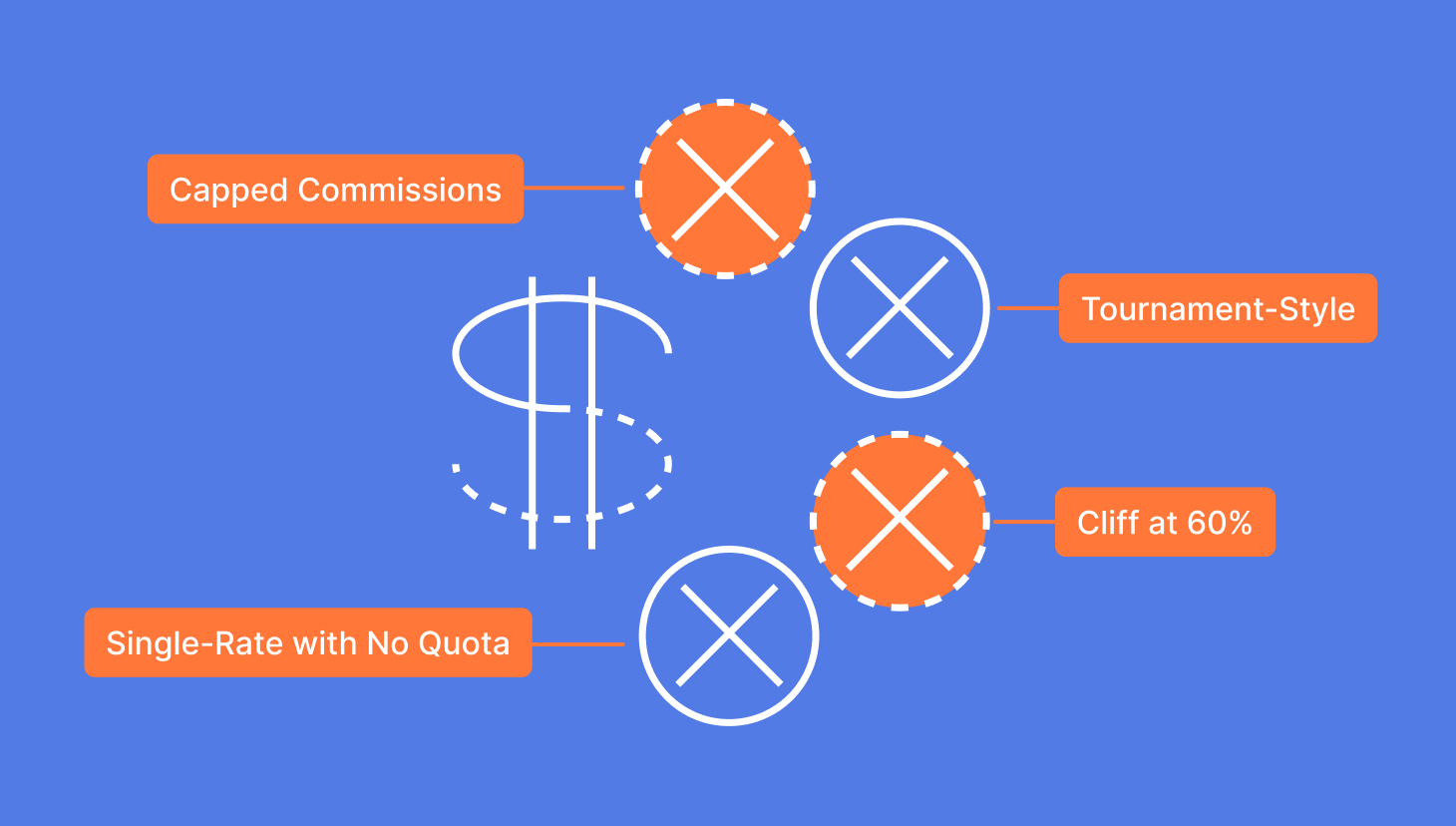 bad comp plan examples