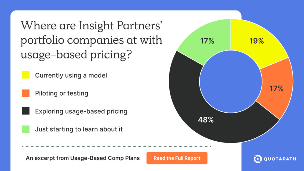 usage based pricing and comp plans stats