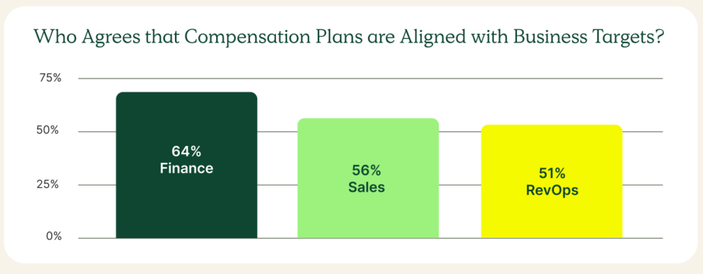 alignment around compensation plans