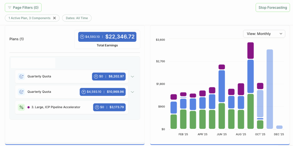 forecasted live commission tracking in quotapath