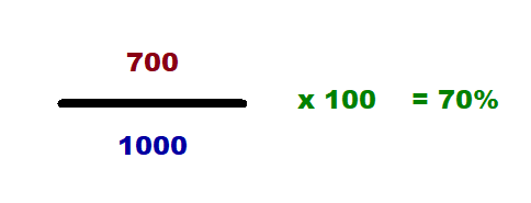 sell-through rate calculation example