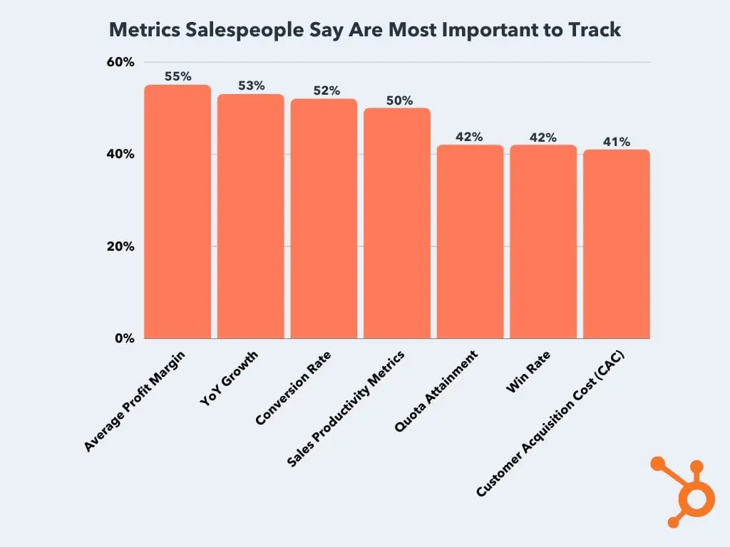 most important sales metrics