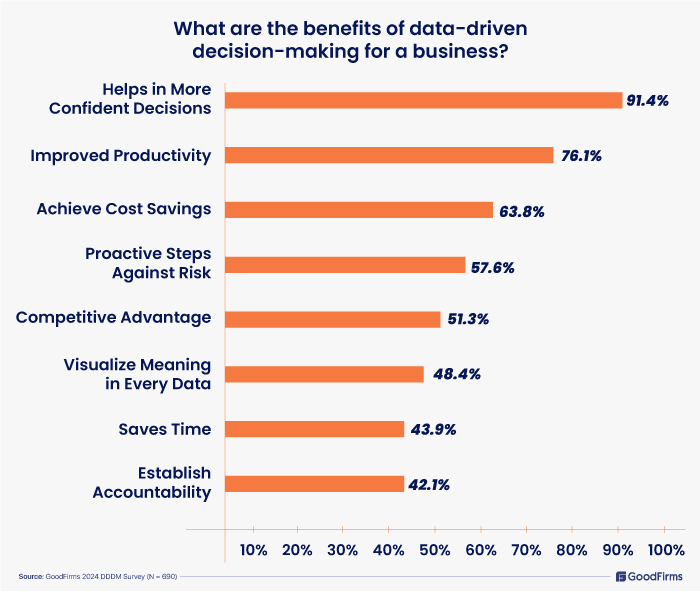 customer behavior insights
