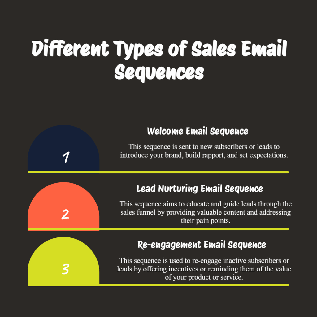  email sequence examples