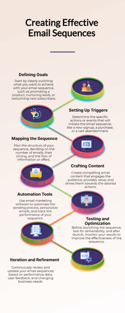  creating effective email sequences image