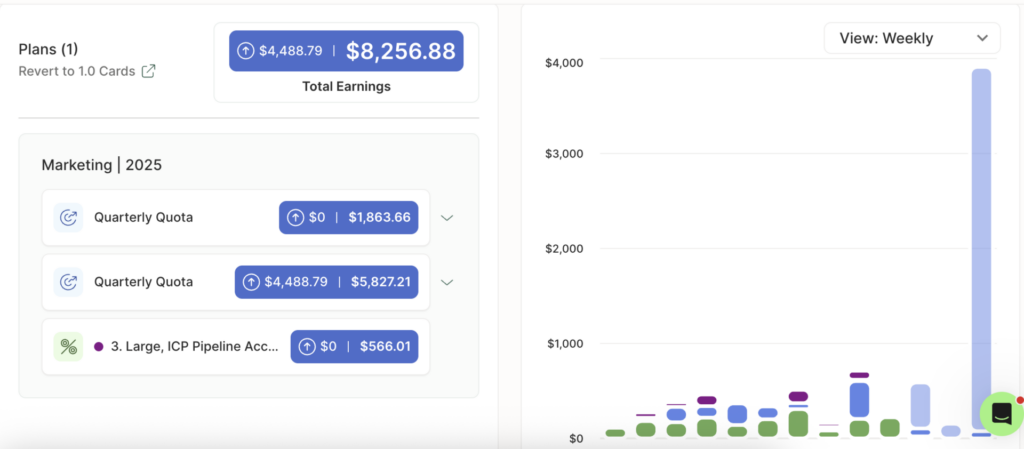rep view sales incentive management software