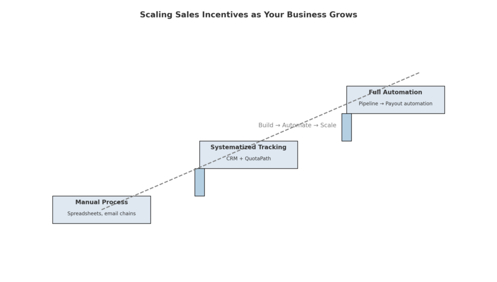 scaling sales compensation planning concept