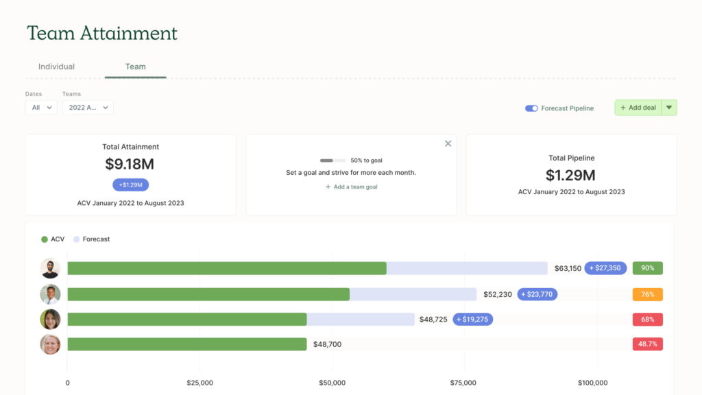 attainment reporting